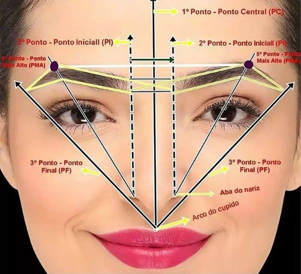 Exemplo de Marcação para Sobrancelhas